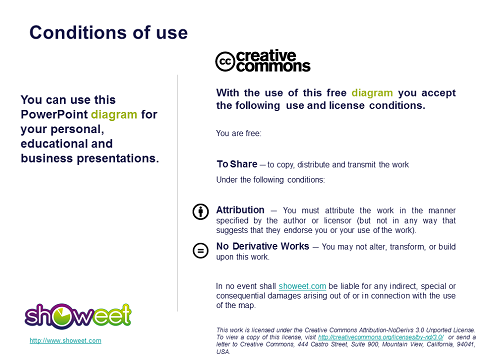 Gantt Chart  on Free Gantt Chart Template For Powerpoint