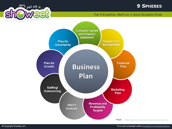 Free Powerpoint Template Circles