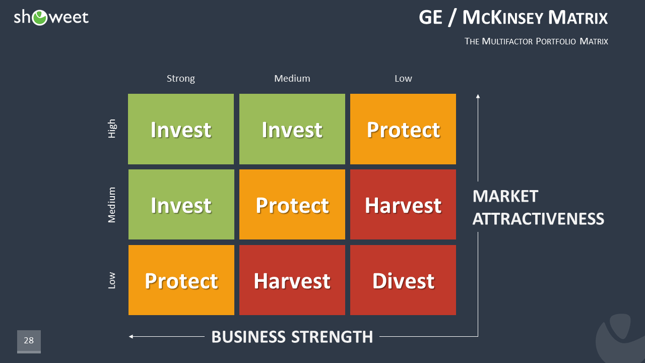 100+ PowerPoint Business Model Templates