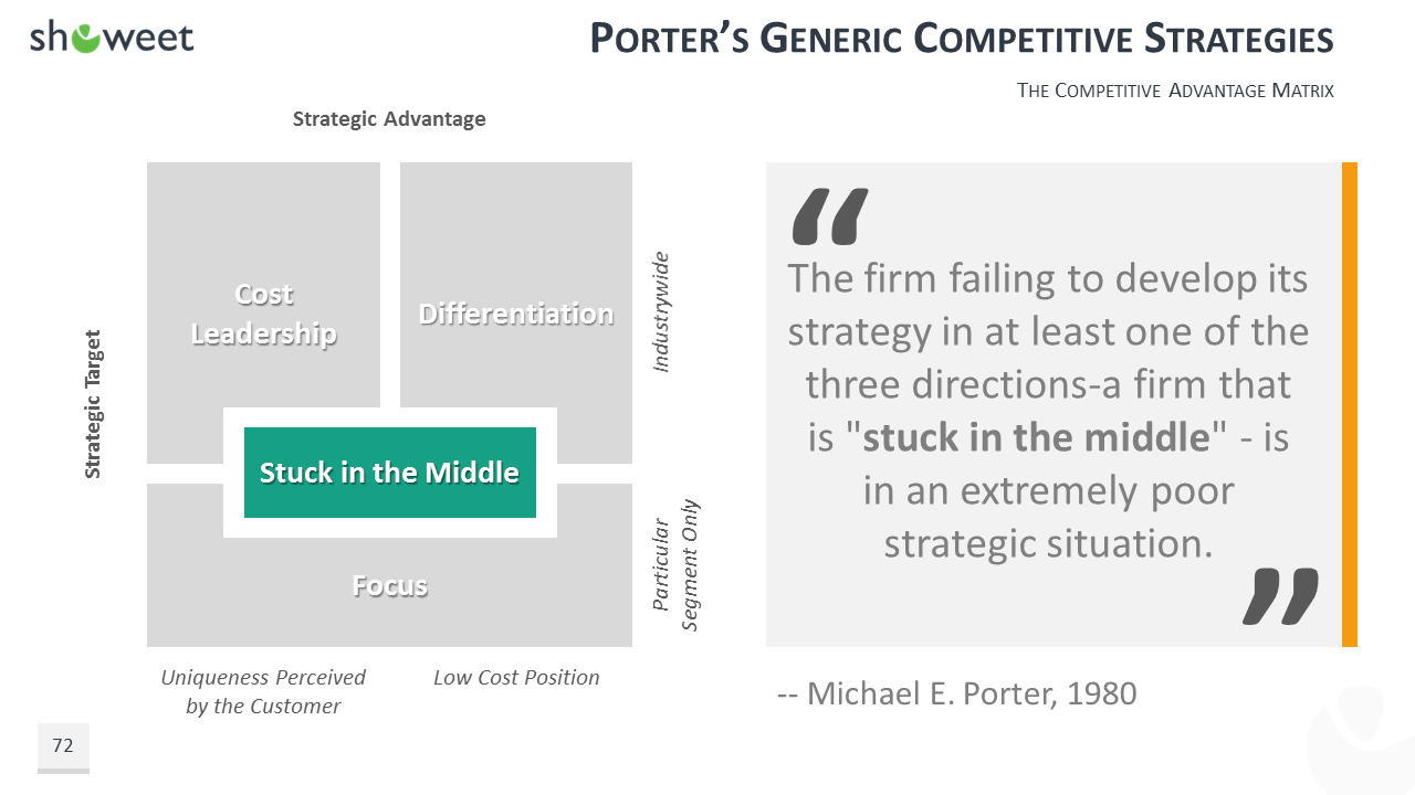 100+ PowerPoint Business Model Templates