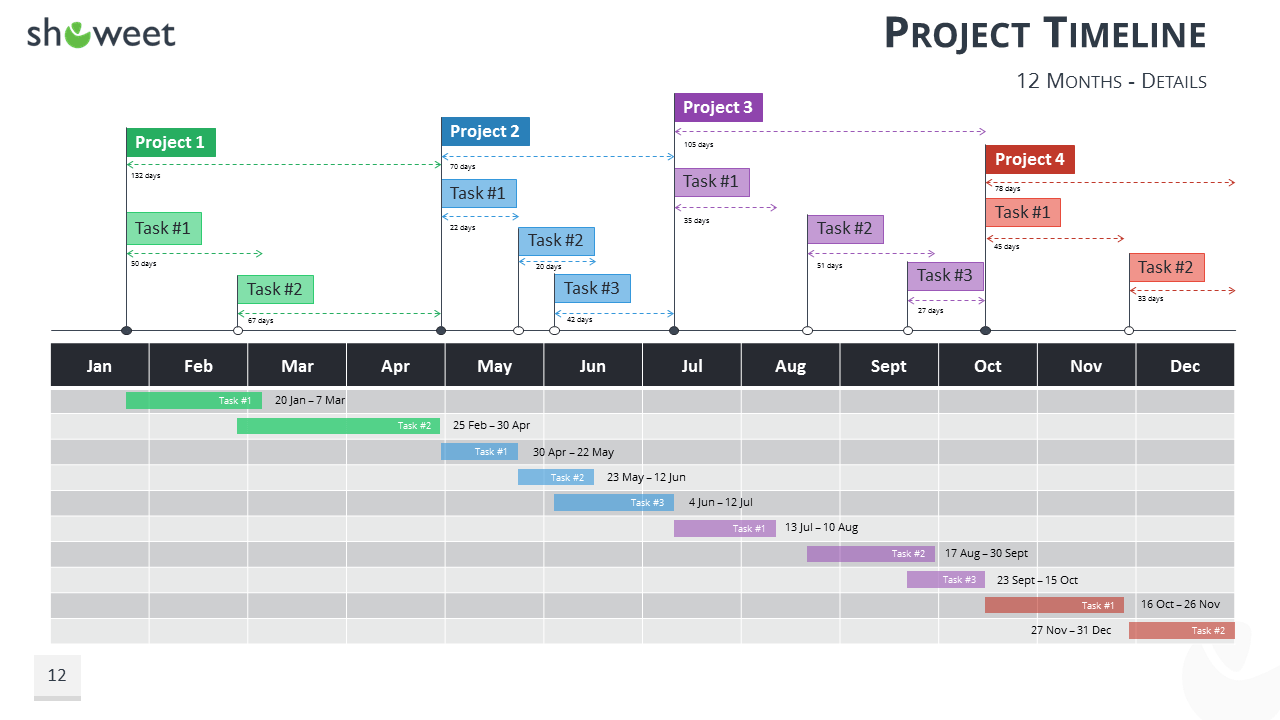 Gantt Charts And Project Timelines For Powerpoint