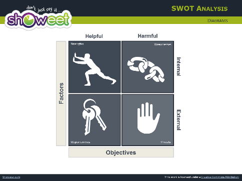 Swot  Template on Swot Analysis  2     Free Powerpoint Charts