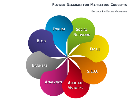 Diagramas Flores PowerPoint - Showeet