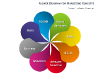 Flower Diagrams For PowerPoint - slide2