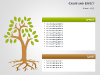 Cause and Effect Tree Diagrams For PowerPoint - slide1