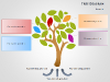 Cause and Effect Tree Diagrams For PowerPoint - slide3