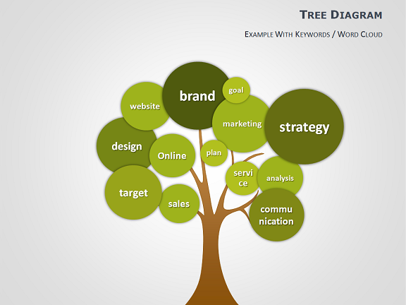 Tree Chart Diagram