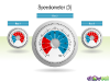 Speedometer Free Diagram for PowerPoint - Slide 02