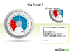 Speedometer Free Diagram for PowerPoint - Slide 05