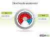 Speedometer Free Diagram for PowerPoint - Slide 06