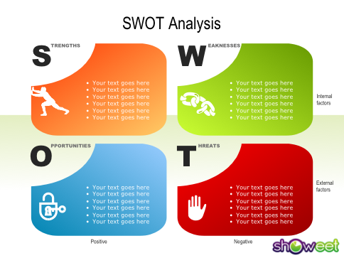 Swot Chart Powerpoint