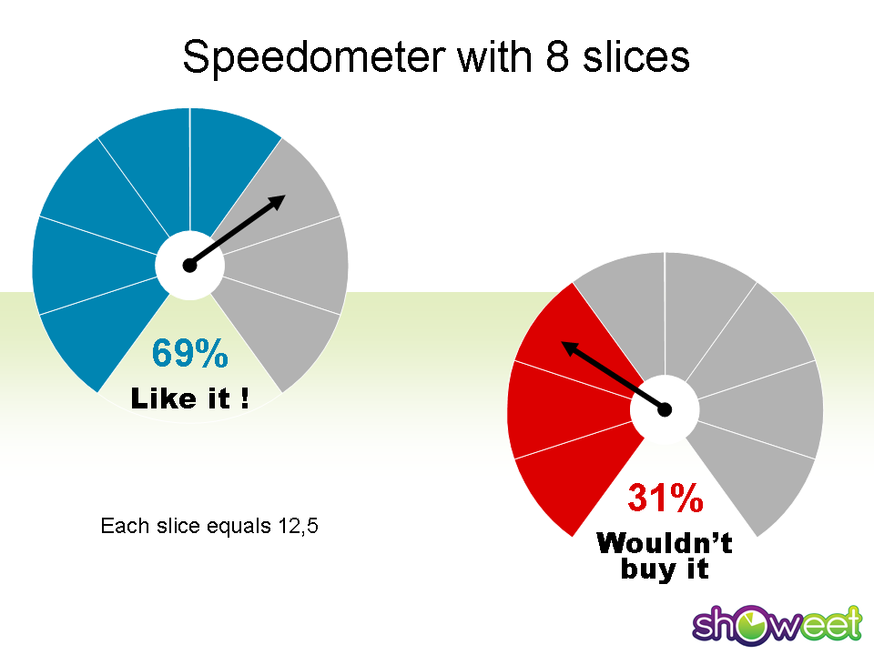 speedometer charts for powerpoint and impress