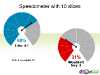 Speedometer - diapositive2