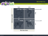 BCG Matrix for Powerpoint - screenshot 02