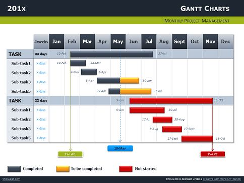 Diagrama de Gantt PowerPoint