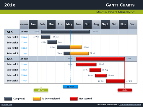 Gantt Chart For Powerpoint Presentation