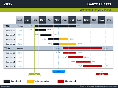 Timeline Gantt Chart In Powerpoint