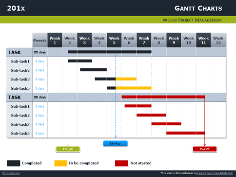 Gantt Chart Template Powerpoint Download