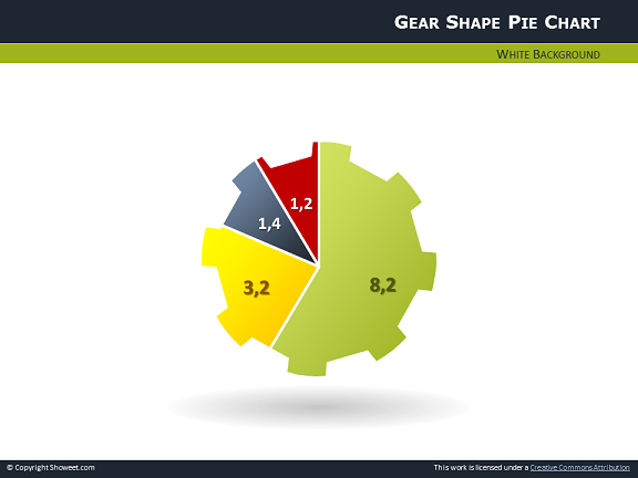 Amazing Pie Charts