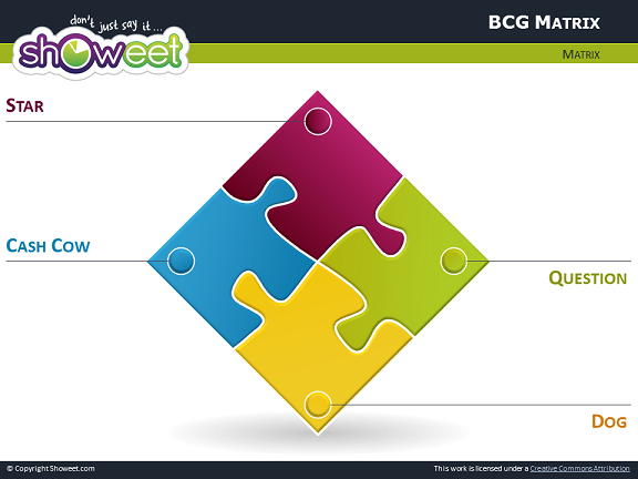 matrix with jigsaw puzzle pieces for powerpoint