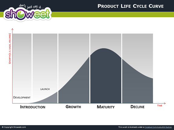 Life Cycle Chart Template