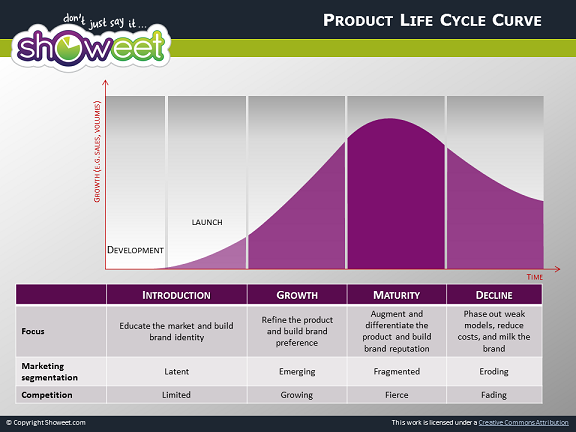 Microsoft Product Life Cycle Chart