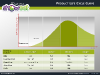 Product Life Cycle Diagrams for PowerPoint - slide3