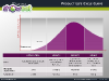 Product Life Cycle Diagrams for PowerPoint - slide4