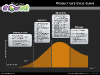 Product Life Cycle Diagrams for PowerPoint - slide6