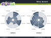 Wheel diagrams for PowerPoint - slide4