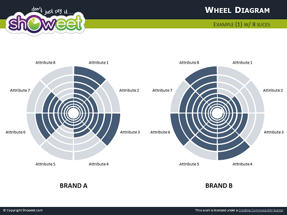 Slide Charts And Wheels