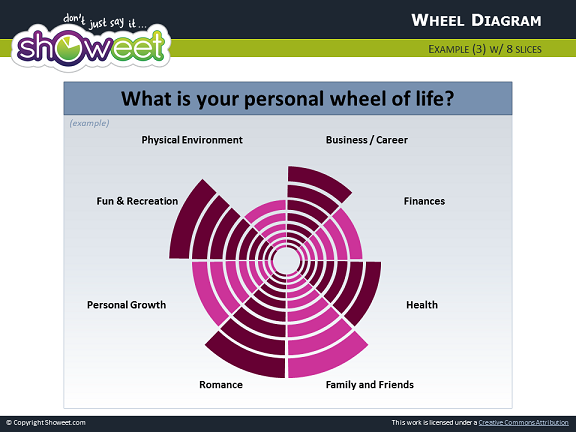 wheel diagrams powerpoint slide6