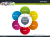 Circle sphere diagrams for powerpoint - slide4