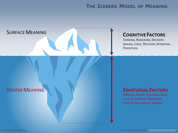 Iceberg Chart