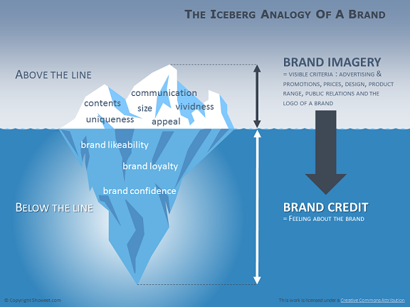 Iceberg Chart