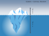 Iceberg Diagram For PowerPoint - slide1