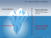 Iceberg Diagram For PowerPoint - slide2