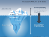 Iceberg Diagram For PowerPoint - slide3