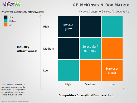 Matrix Chart Powerpoint