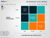 GE/McKinsey Matrix for PowerPoint - slide1