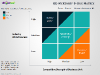 GE/McKinsey Matrix for PowerPoint - slide2