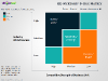 GE/McKinsey Matrix for PowerPoint - slide3