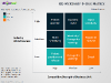 GE/McKinsey Matrix for PowerPoint - slide4