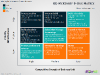 GE/McKinsey Matrix for PowerPoint - slide5