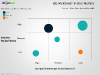 GE/McKinsey Matrix for PowerPoint - slide6