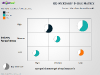 GE/McKinsey Matrix for PowerPoint - slide7