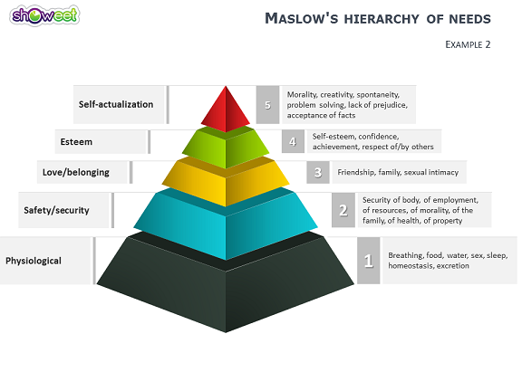 Pyramide Des Besoins De Maslow Pour Powerpoint