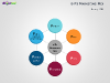 4Ps to 7Ps Marketing Mix Templates for PowerPoint-slide5