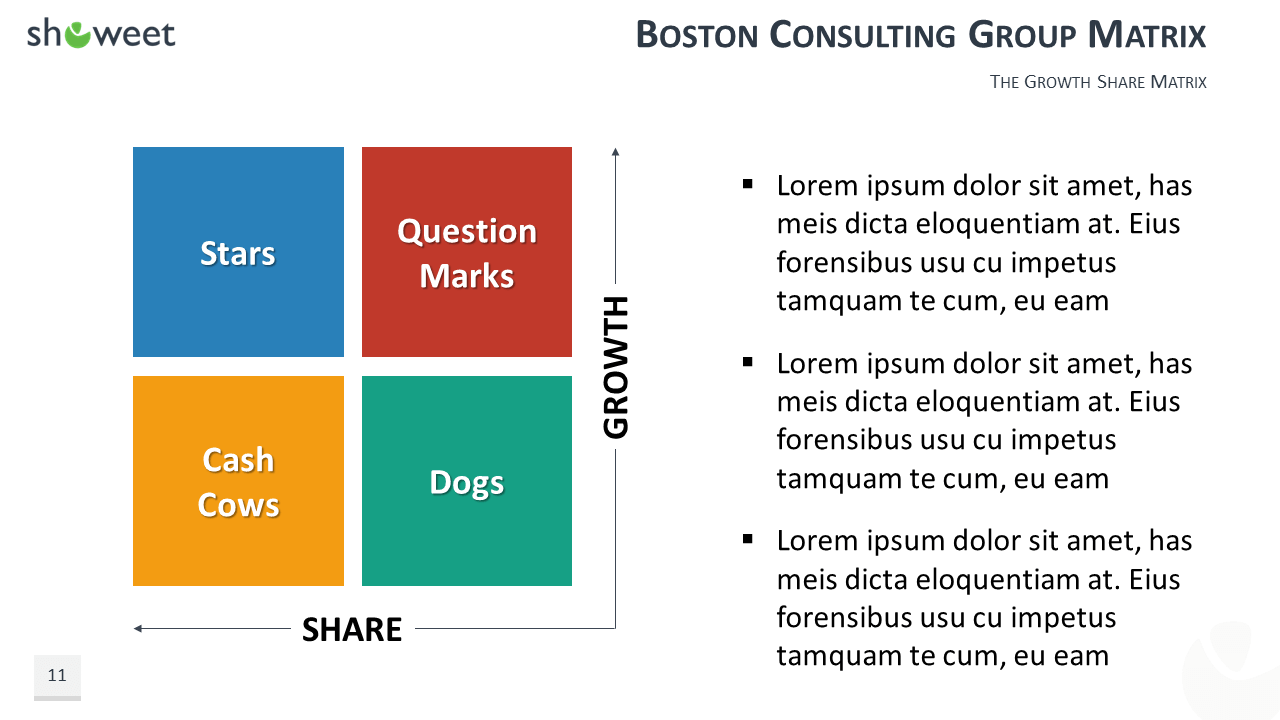 100+ PowerPoint Business Model Templates