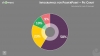 Infographics Doughnut chart templates for PowerPoint